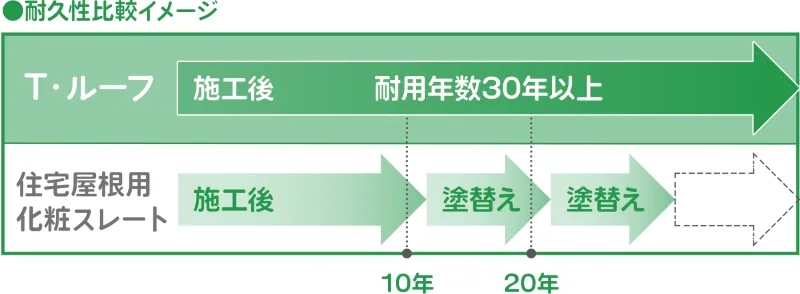 T・ルーフ4