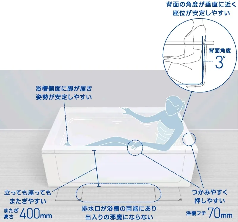 アクアハート3