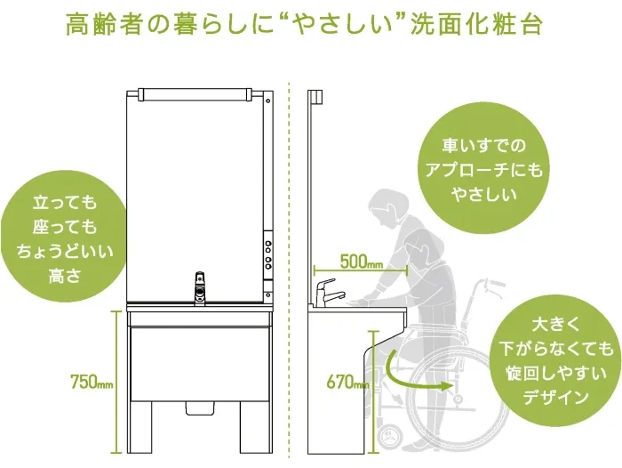 アクアハート洗面2