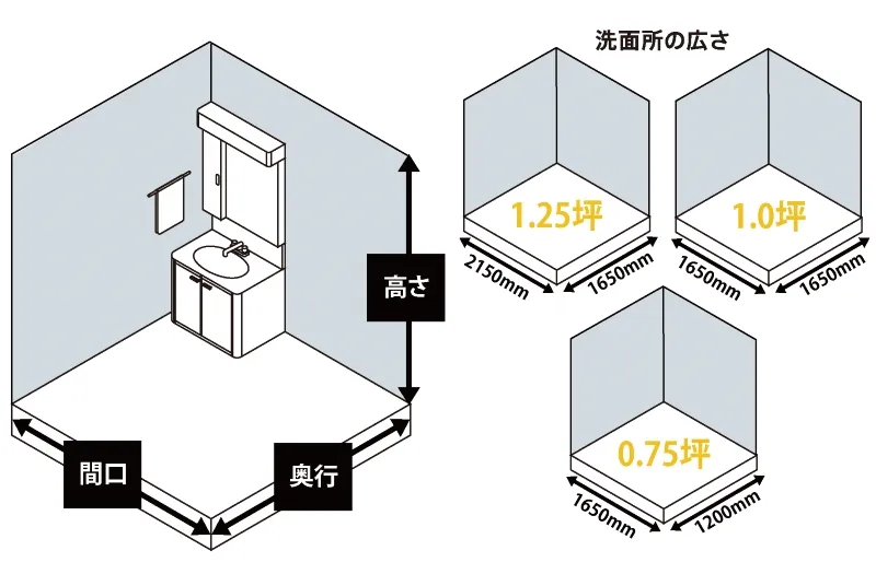 ショールーム 洗面所寸法 広さ