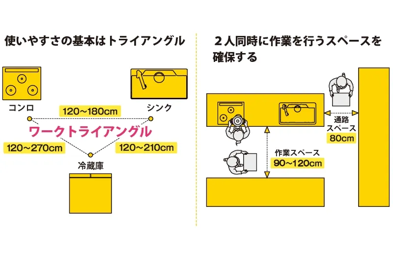 ショールームのキッチン寸法