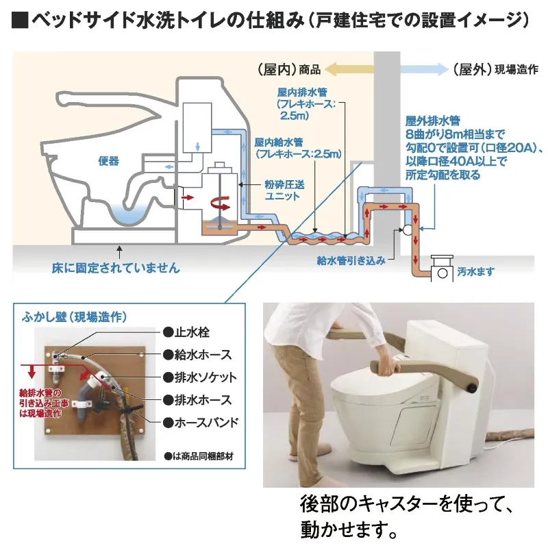 トイレベットサイド2
