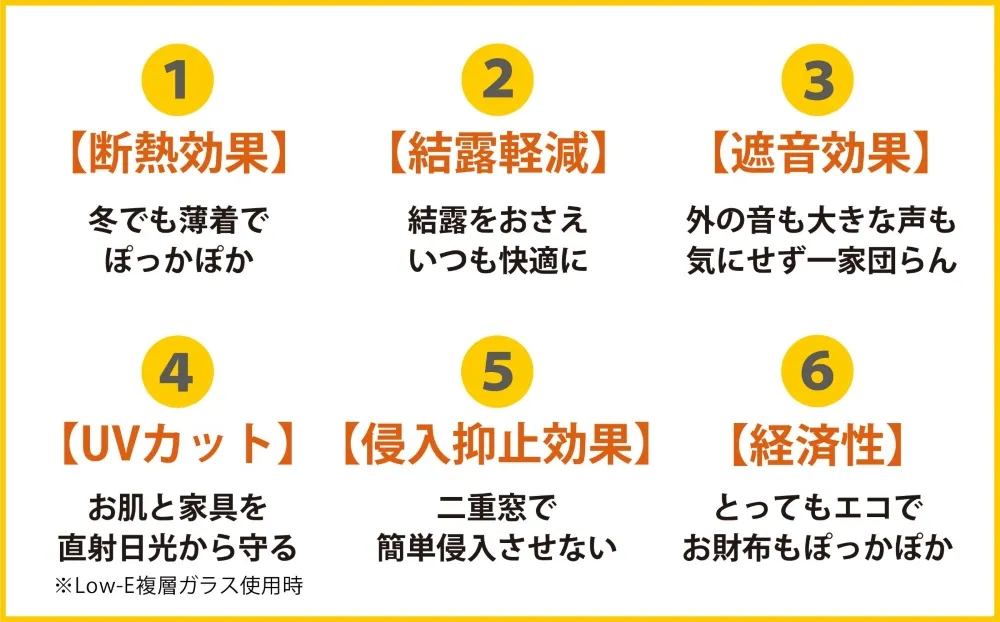 内窓6つのメリット
