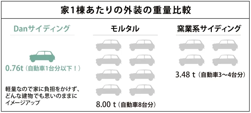 外壁13