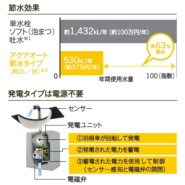洗面エコ3