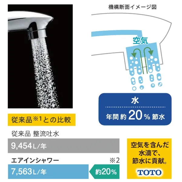洗面エコ4