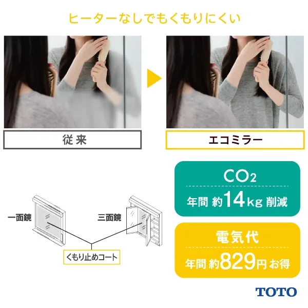 洗面エコ6