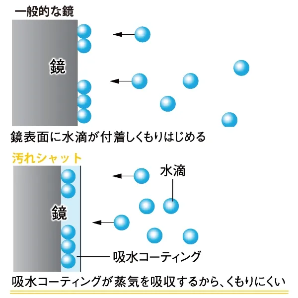 洗面便利機能9