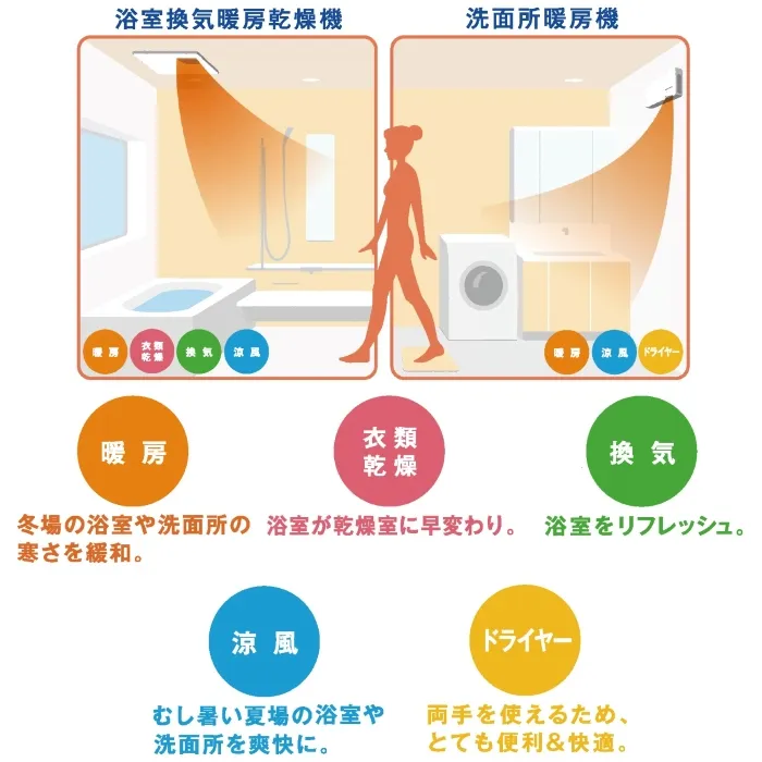 温度バリアフリー1