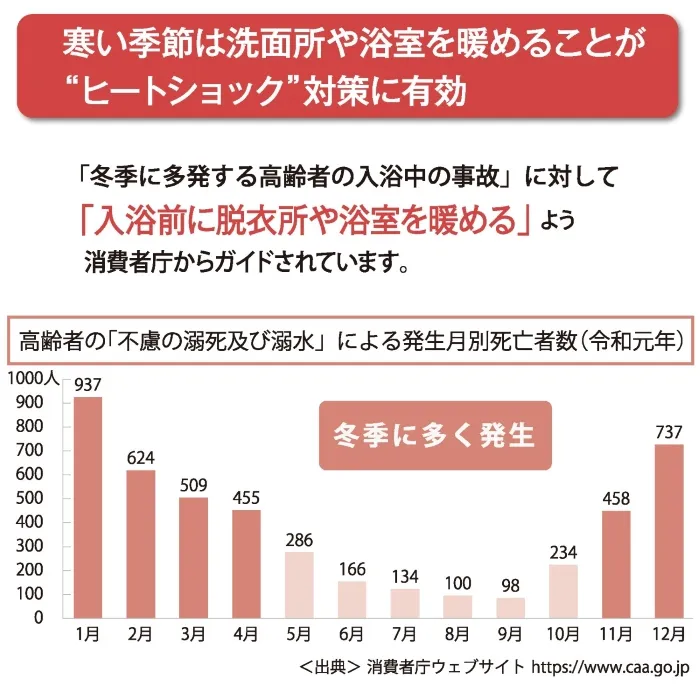 温度バリアフリー2
