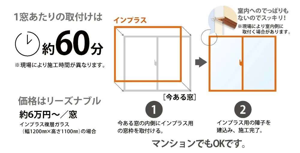 内窓リフォーム4s