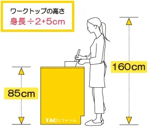 ワークトップ